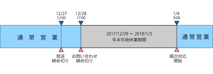 年末年始休業期間の対応図