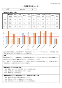行動変化分析サービス