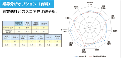 業界分析