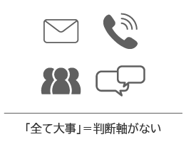 「全て大事」=判断軸がない