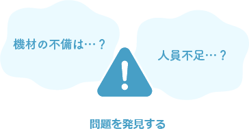 問題を発見する