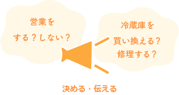 決める・伝える