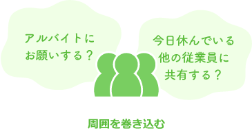 周囲を巻き込む