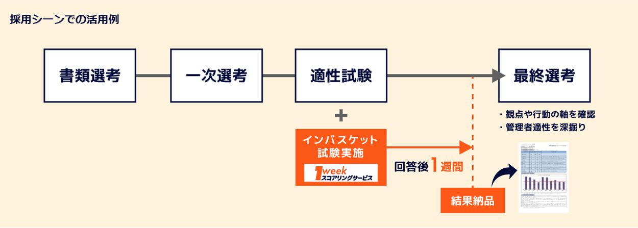 採用シーンでの活用事例