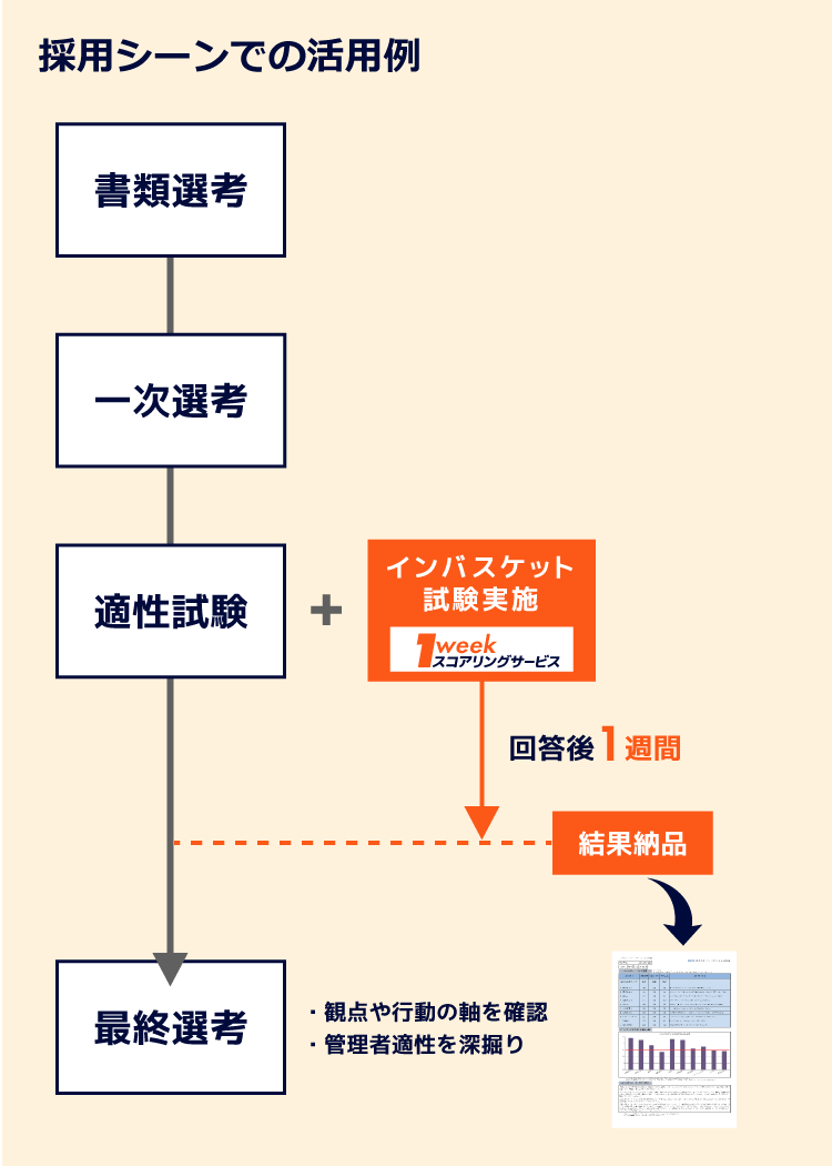 採用シーンでの活用事例