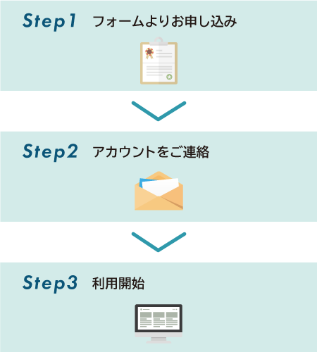 法人様のお申し込みの流れ