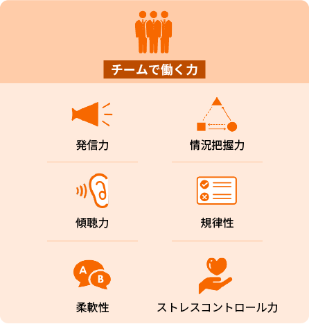 チームで働く力