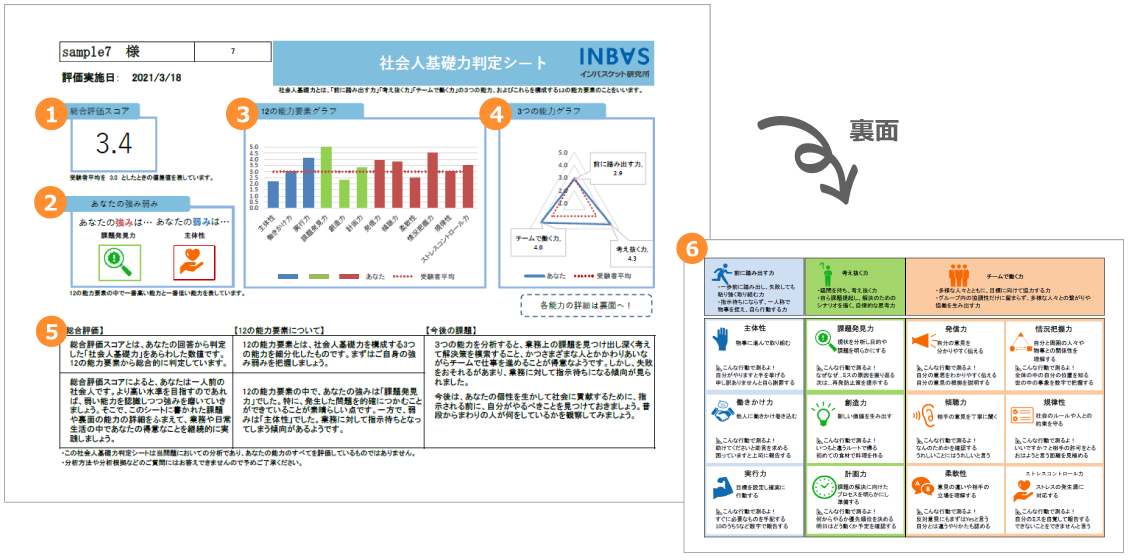 社会人基礎力判定シート