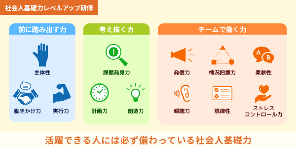 社会人基礎力レベルアップ研修