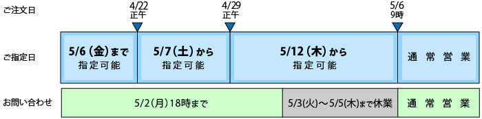 2022年5月3日(火) ～ 2022年5月5日(木)の期間を休業期間とさせていただきます。