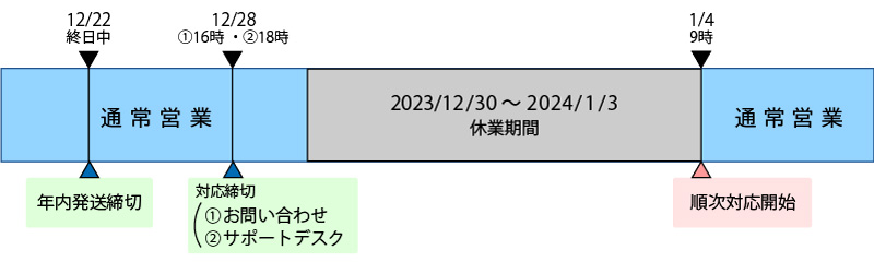 2023年12月30日(土) ～ 2024年1月3日(水)の期間を年末年始休業とさせていただきます。