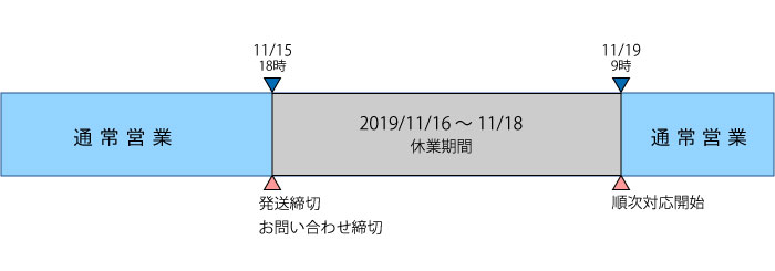 休業期間の対応図