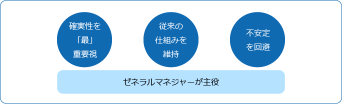 ゼネラルマネジャーが主役