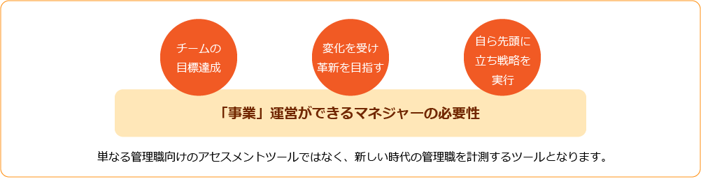 事業運営ができるマネジャーの必要性